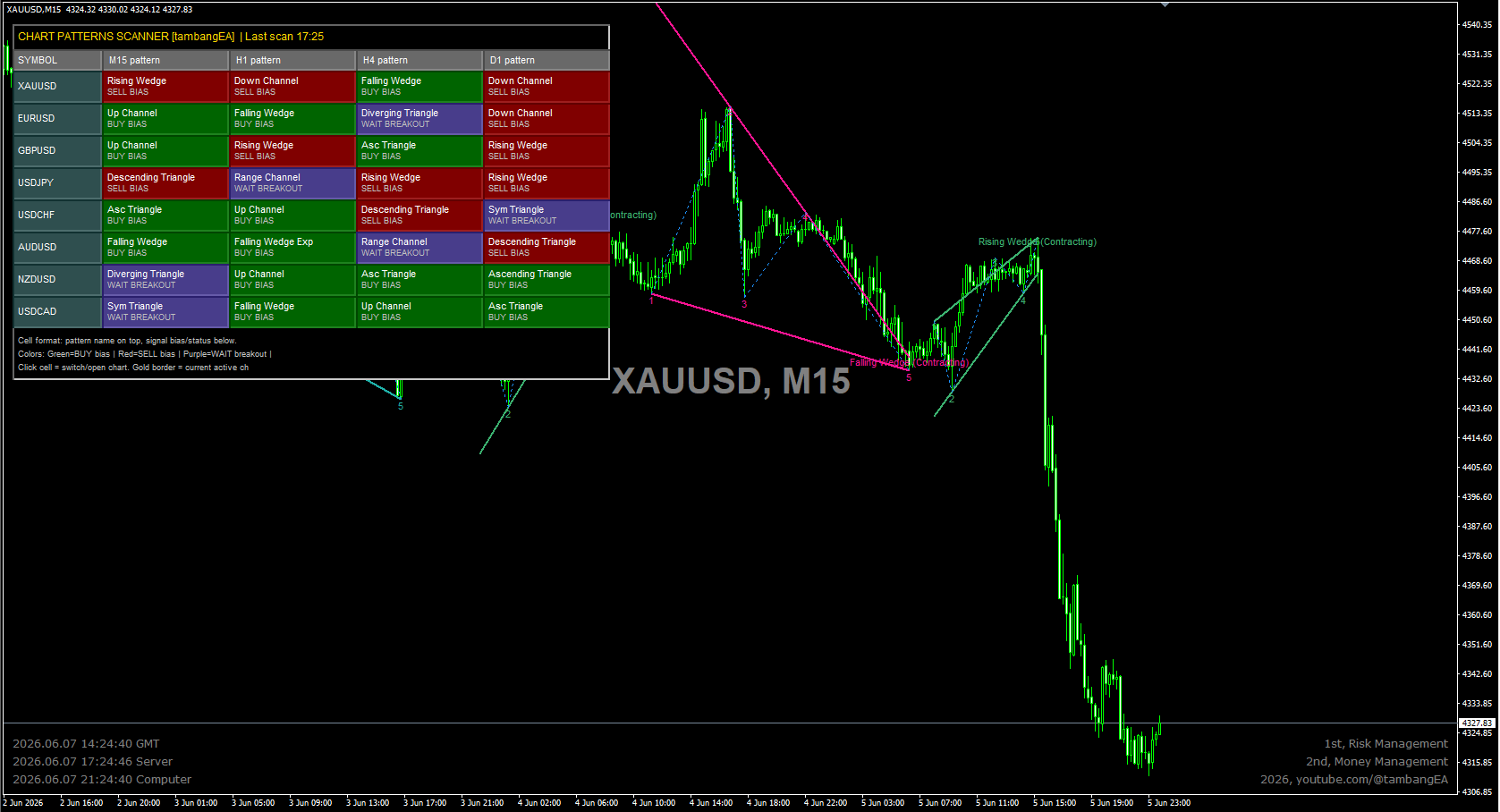 Chart_Patterns.png