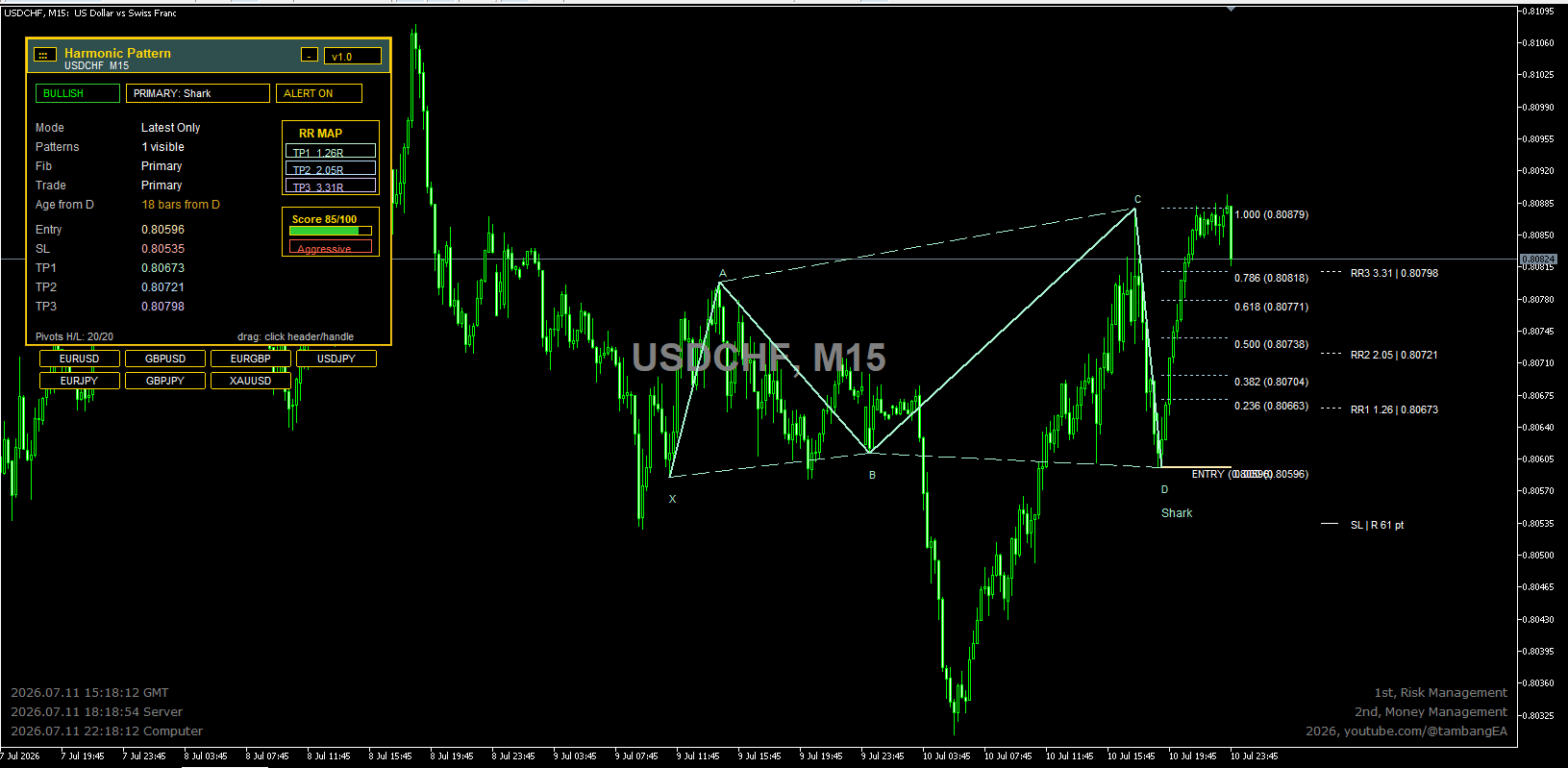 Harmonic_Pattern.png
