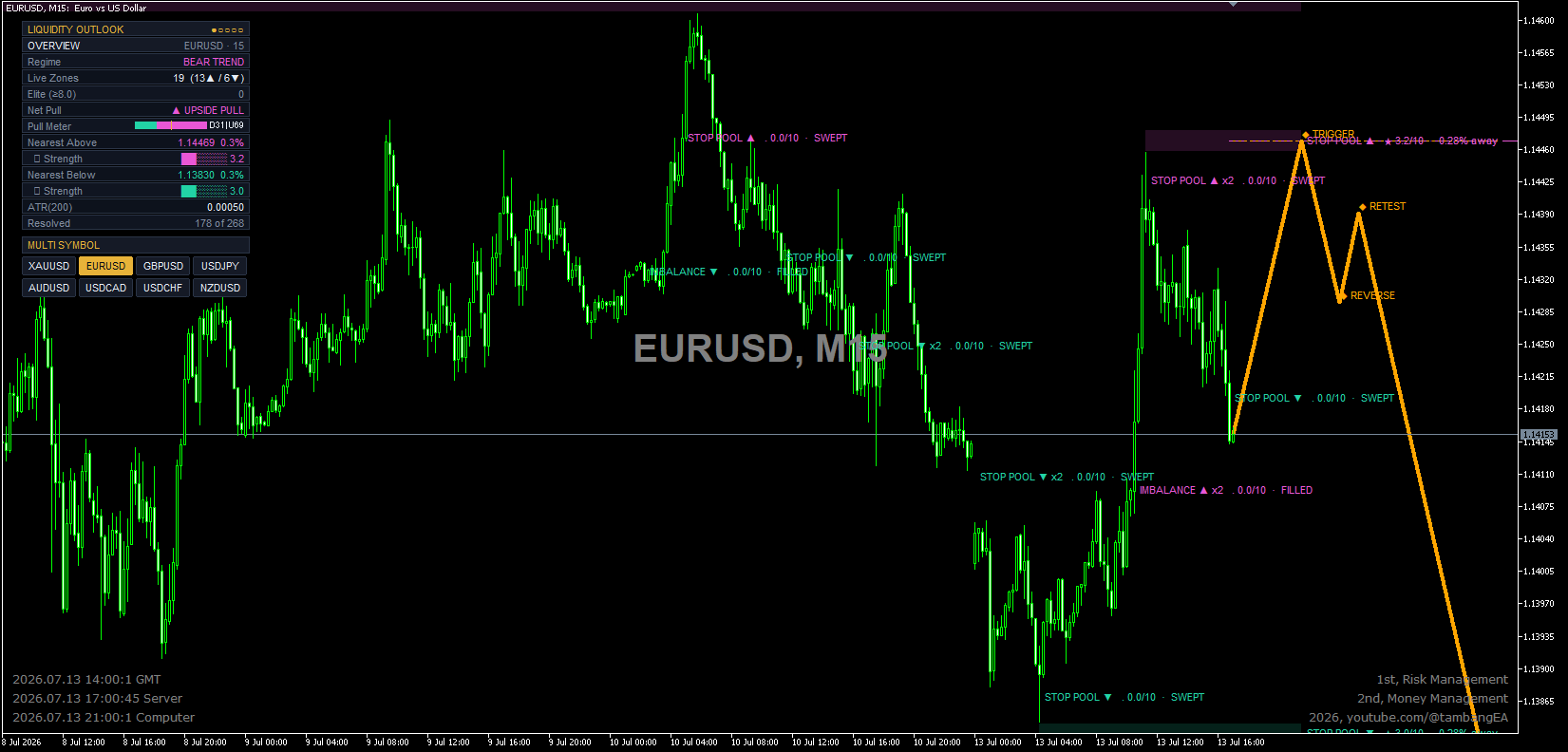 Liquidity_Outlook.png